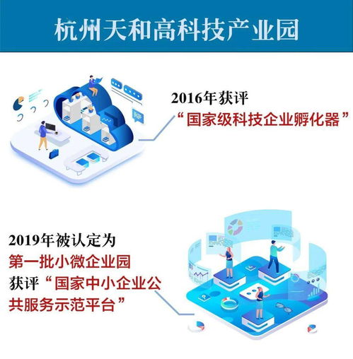 杭州天和高科技產業園 以創新要素驅動，打造生物醫藥全產業鏈生態圈